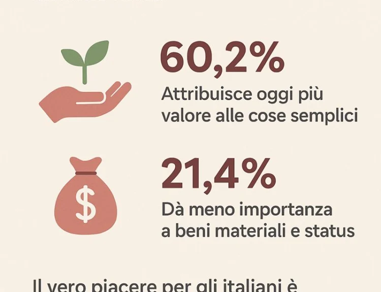 Imperial Brands e AstraRicerche: meno regali materiali