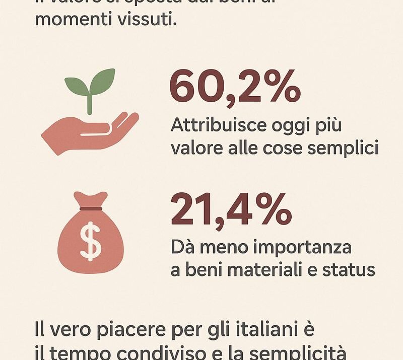 Imperial Brands e AstraRicerche: meno regali materiali