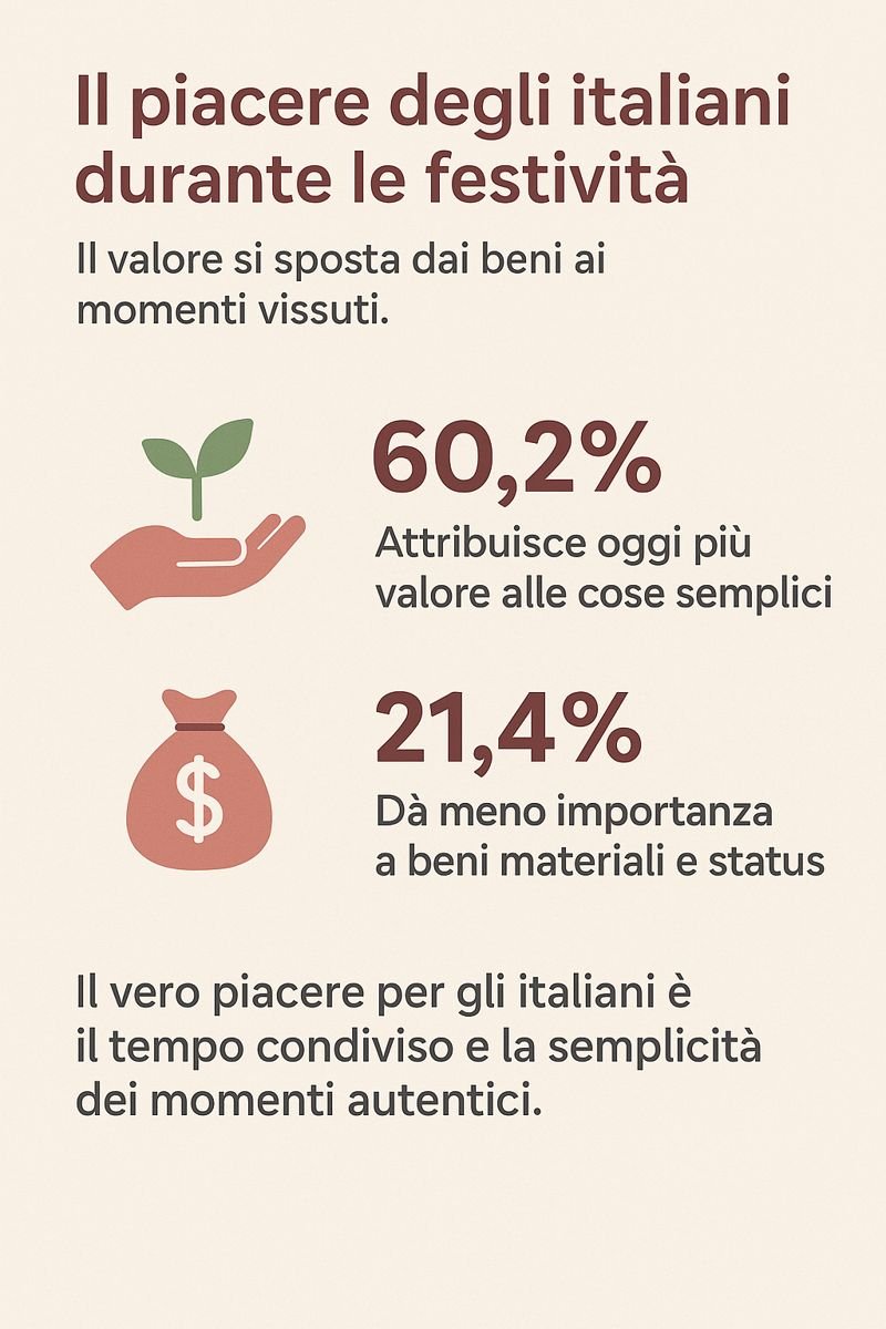 Imperial Brands e AstraRicerche: meno regali materiali